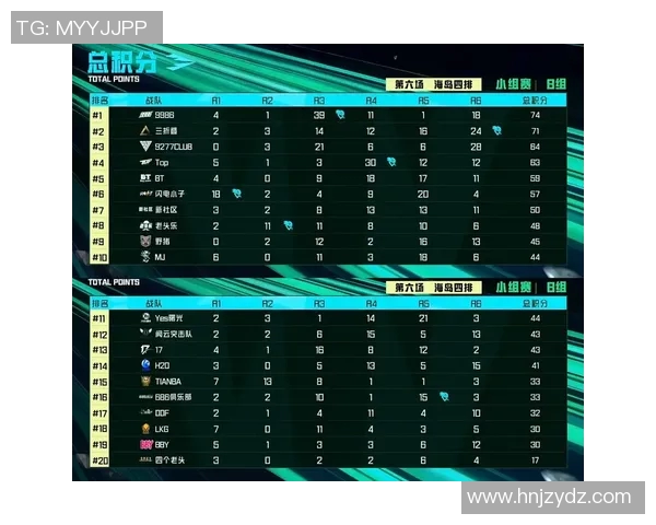 成都乒乓球队在杯赛积分榜上以100分稳居第一名展现强大实力