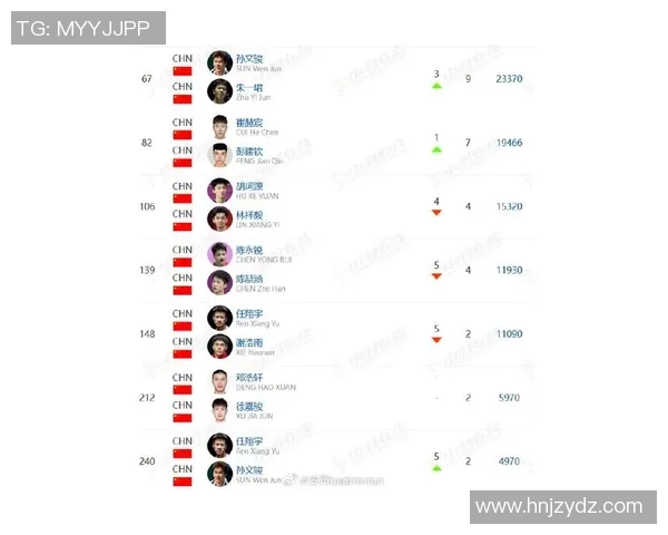 杭州羽毛球队实力崛起荣登全国羽毛球力量排行榜第六名 杭州羽毛球队实力崛起荣登全国羽毛球力量排行榜第六名