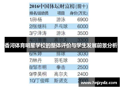 香河体育明星学校的整体评价与学生发展前景分析